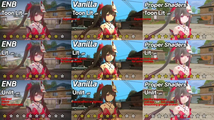 DFF Shader Comparison: Toon Lit, Lit & Unlit Mods by FadXploit - Information